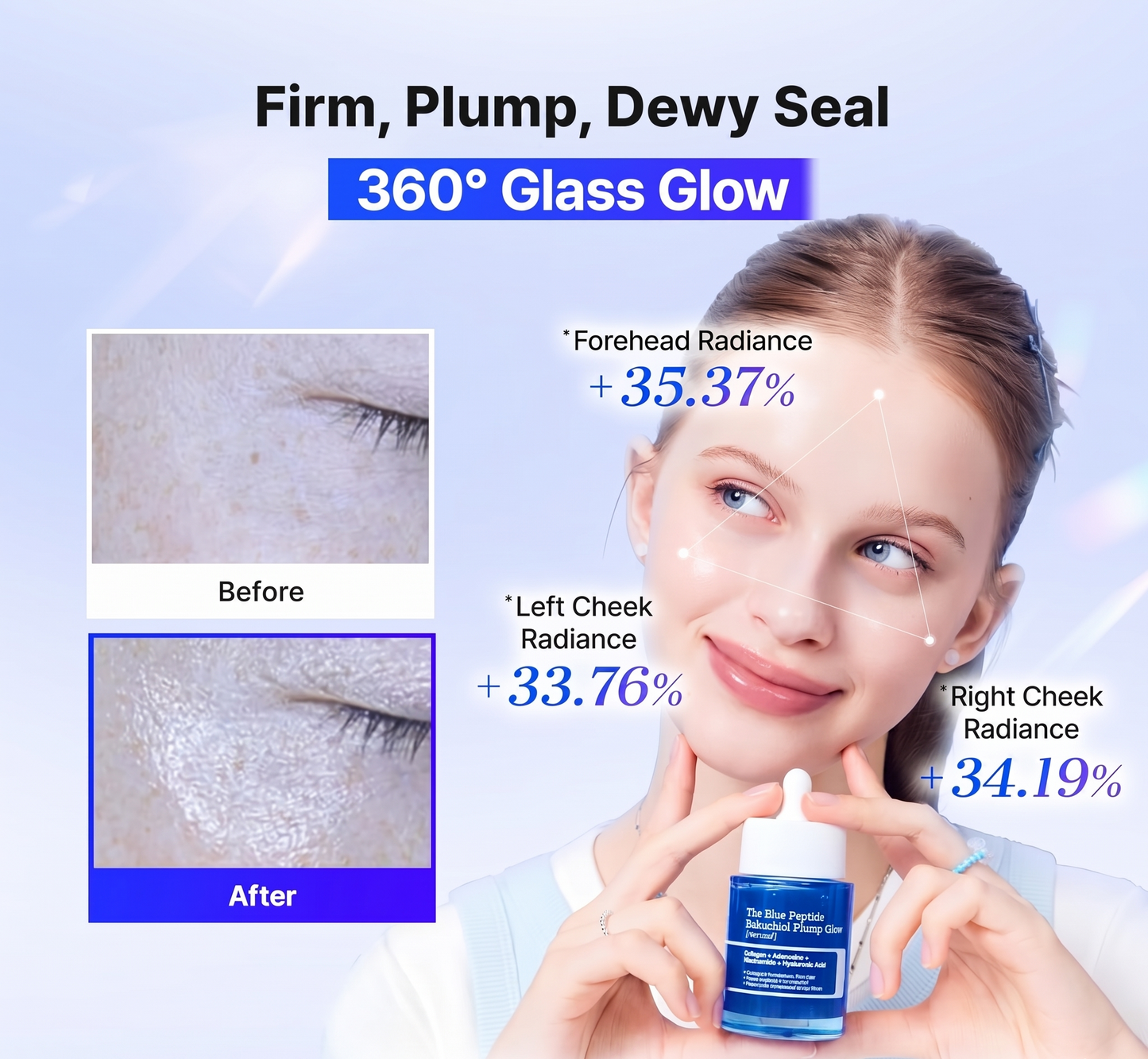 The Blue Peptide Bakuchiol Plump Glow Serum -  Reduce Wrinkles, Firm & Plump Skin Fast